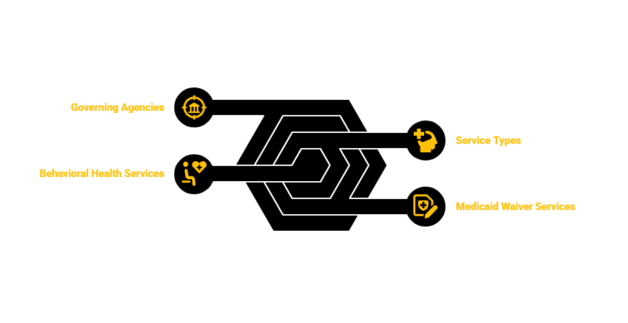 MONTANA BEHAVIORAL HEALTH SERVICES PROVIDER