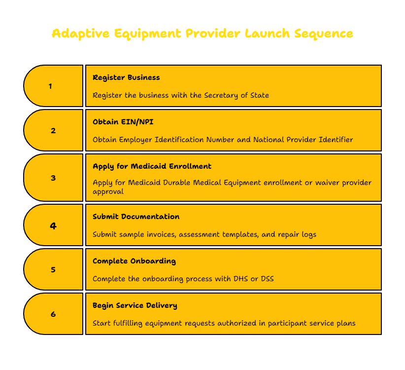 ADAPTIVE EQUIPMENT SERVICES PROVIDER IN SOUTH DAKOTA