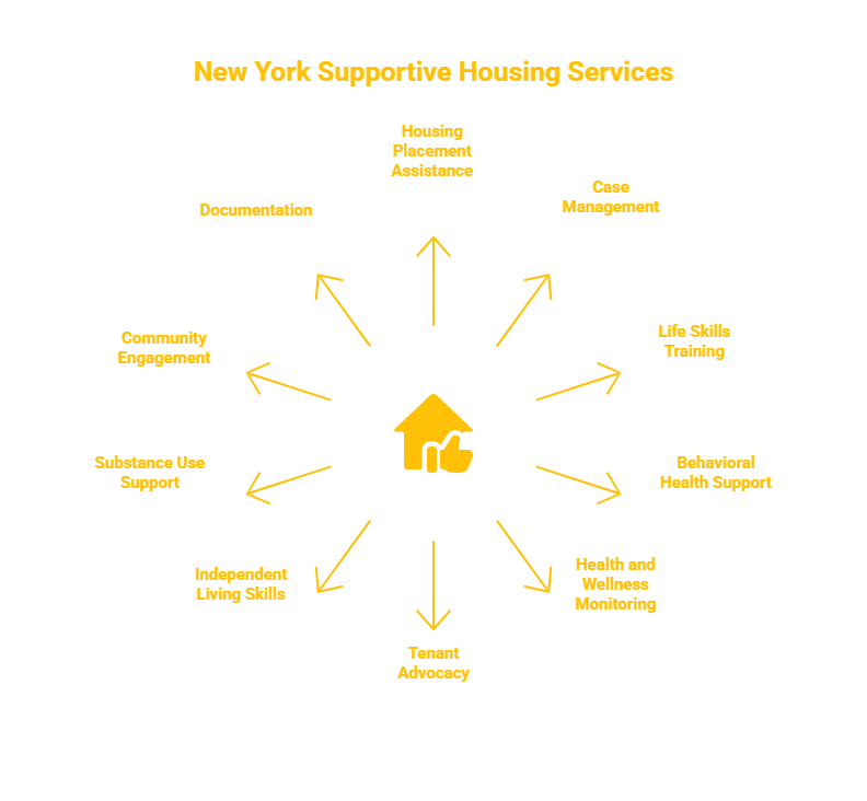 NEW YORK SUPPORTIVE HOUSING SERVICES PROVIDER