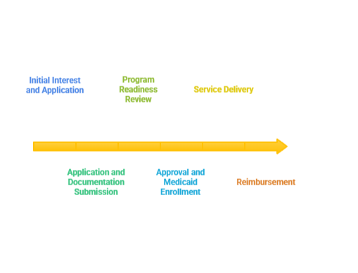 SPECIALIZED THERAPIES SERVICES PROVIDER IN INDIANA