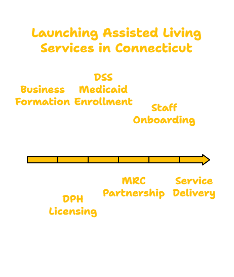 Assisted Living Services in Connecticut