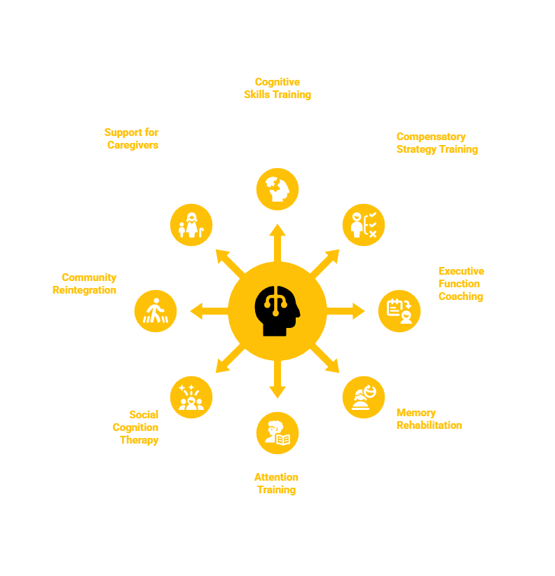 NEW JERSEY COGNITIVE REHABILITATION SERVICES PROVIDER