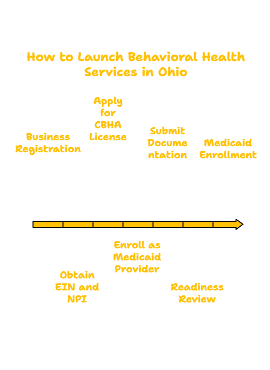 OHIO BEHAVIORAL HEALTH SERVICES PROVIDER