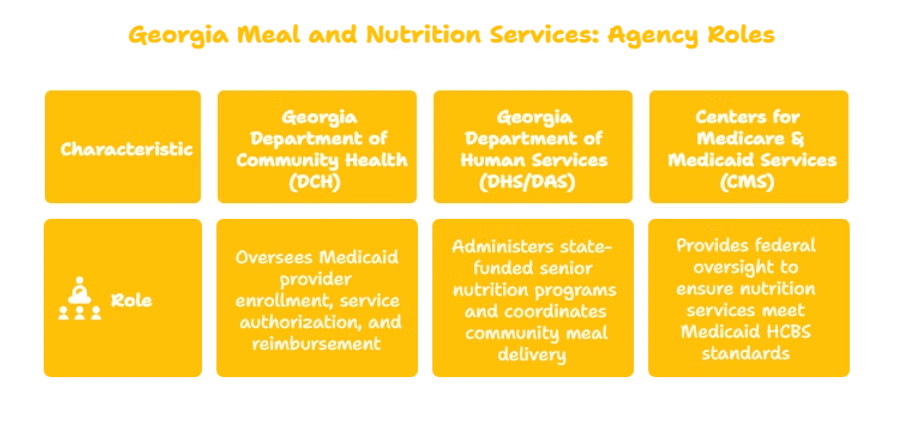 MEAL AND NUTRITION SERVICES PROVIDER IN GEORGIA
