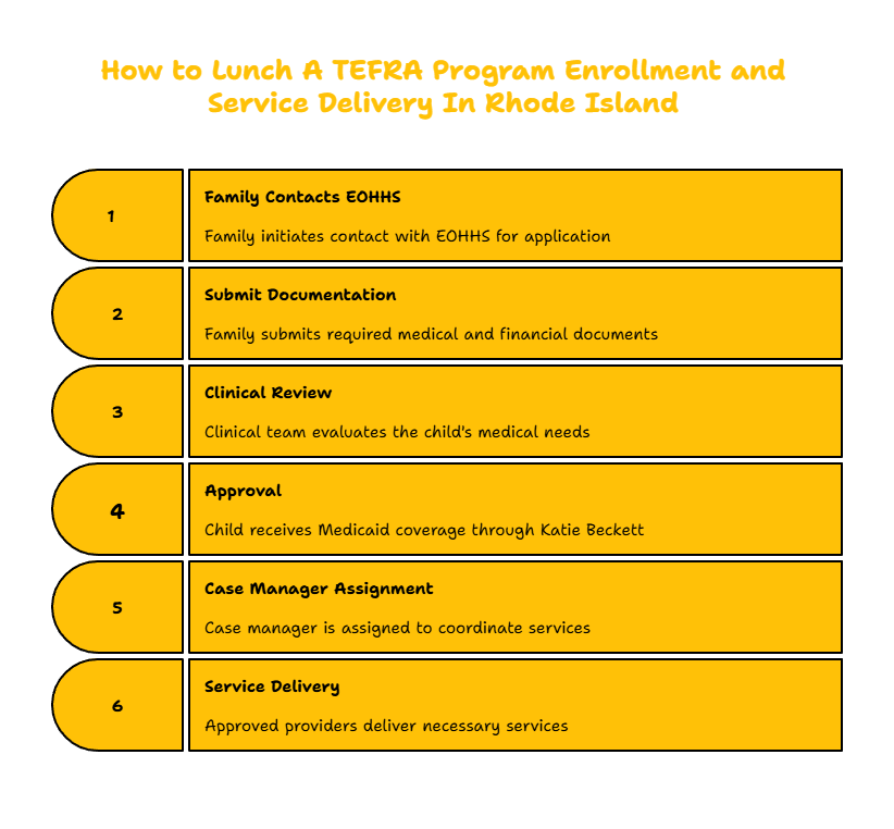 RHODE ISLAND TEFRA SERVICE PROVIDERS