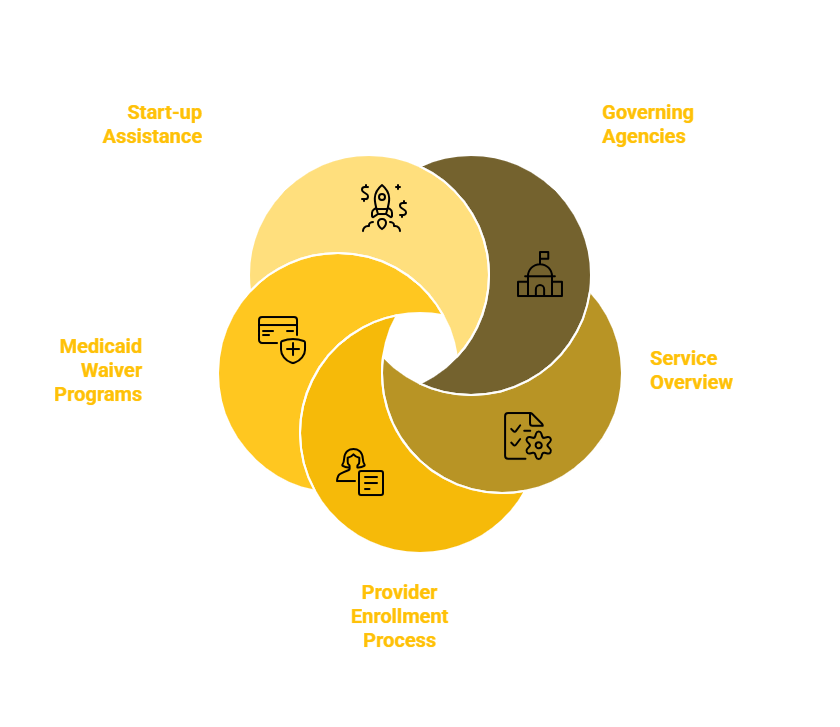 PERSONAL CARE SERVICES PROVIDER IN INDIANA