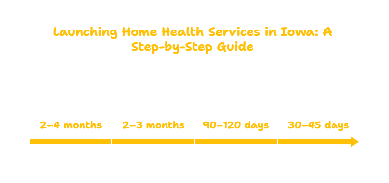 HOME HEALTH SERVICES PROVIDER IN IOWA