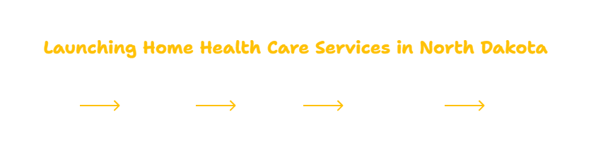 NORTH DAKOTA HOME HEALTH CARE SERVICES PROVIDER