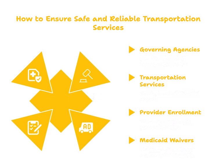 Transportation Services in Arizona