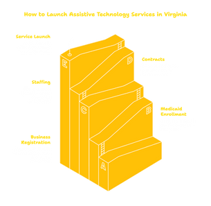 ASSISTIVE TECHNOLOGY SERVICES PROVIDER IN VIRGINIA