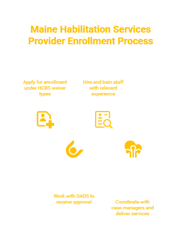 MAINE HABILITATION SERVICES PROVIDER