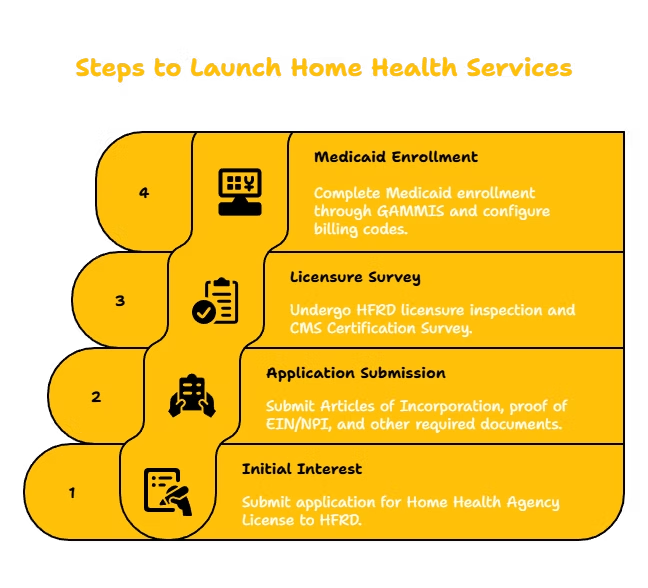 HOME HEALTH SERVICES PROVIDER IN GEORGIA