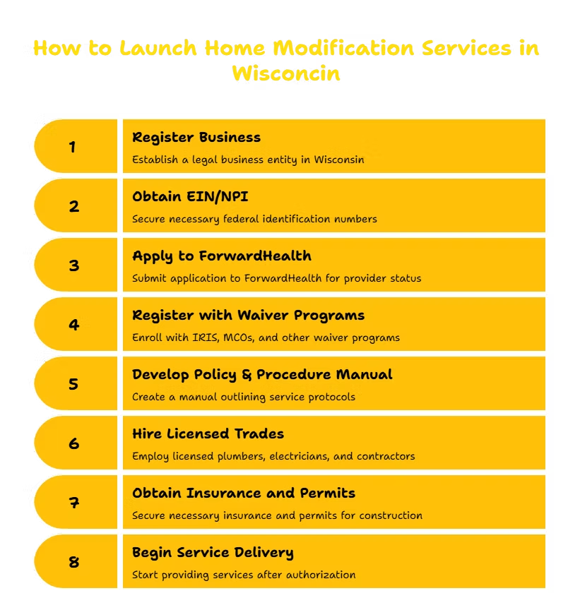 HOME MODIFICATION SERVICES PROVIDER IN WISCONSIN