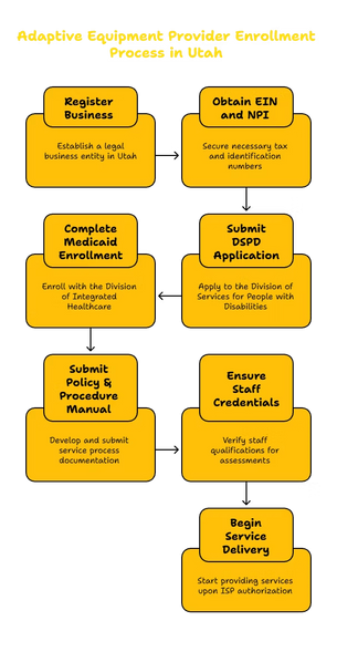 ADAPTIVE EQUIPMENT PROVIDER IN UTAH