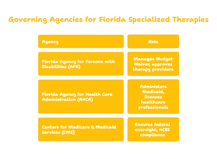 SPECIALIZED THERAPIES SERVICES PROVIDER IN FLORIDA