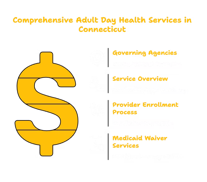 ADULT DAY HEALTH SERVICES PROVIDER IN CONNECTICUT
