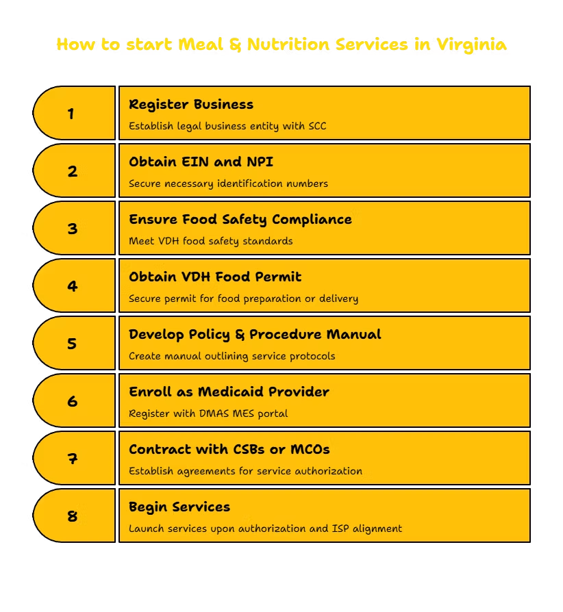 MEAL & NUTRITION SERVICES PROVIDER IN VIRGINIA