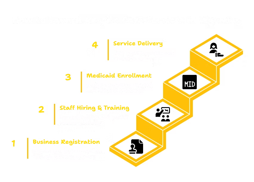 RESPITE CARE SERVICES PROVIDER IN WYOMING