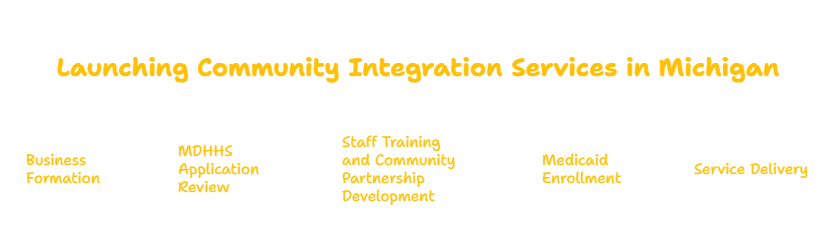 ICHIGAN COMMUNITY INTEGRATION PROVIDER