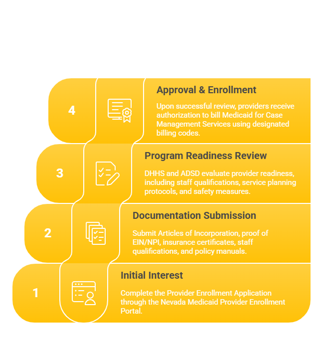 NEVADA CASE MANAGEMENT SERVICES PROVIDER