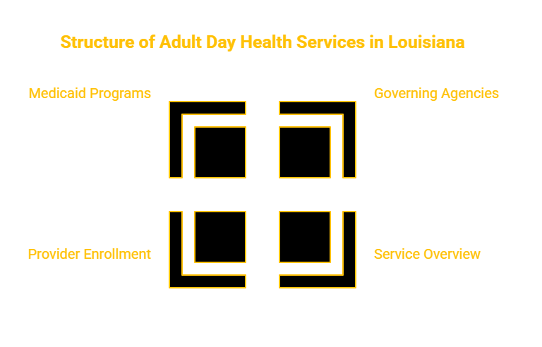 LOUISIANA ADULT DAY HEALTH PROVIDER