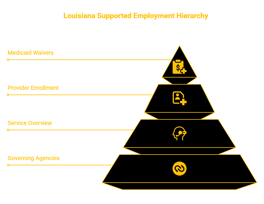LOUISIANA SUPPORTED EMPLOYMENT PROVIDER