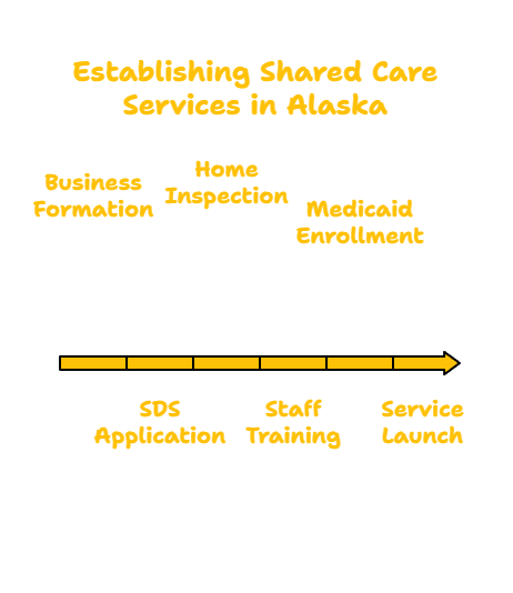 Shared Care Services in Alaska