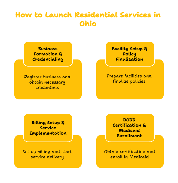 OHIO RESIDENTIAL SERVICES PROVIDER