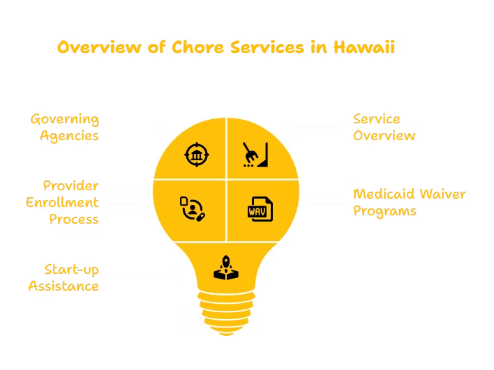 CHORE SERVICES PROVIDER IN HAWAII