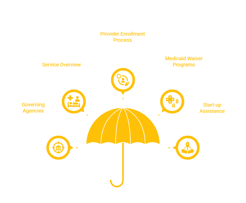 NORTH CAROLINA RESIDENTIAL SUPPORT SERVICES PROVIDER
