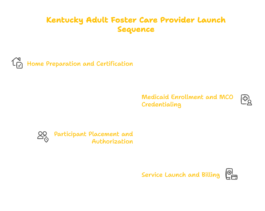 Adult Foster Care Services in Kentucky