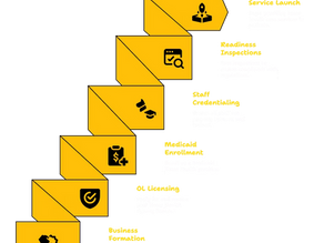 HOME HEALTH CARE SERVICES PROVIDER IN UTAH