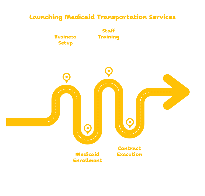 Transportation Services in Kentucky