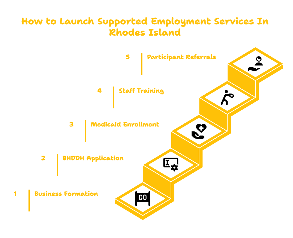 RHODE ISLAND SUPPORTED EMPLOYMENT PROVIDER