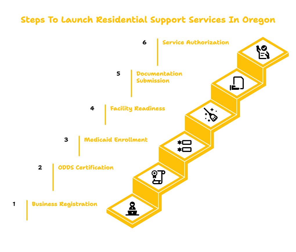 OREGON RESIDENTIAL SUPPORT PROVIDER