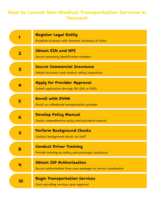 NON-MEDICAL TRANSPORTATION SERVICES PROVIDER IN VERMONT