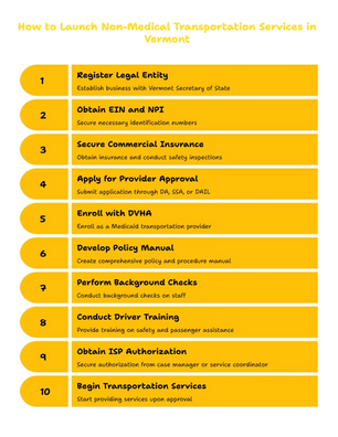 NON-MEDICAL TRANSPORTATION SERVICES PROVIDER IN VERMONT