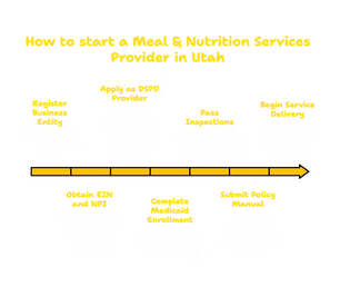 MEAL & NUTRITION SERVICES PROVIDER IN UTAH