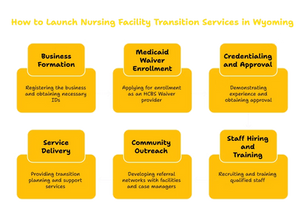 NURSING FACILITY TRANSITION SERVICES PROVIDER IN WYOMING