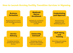 NURSING FACILITY TRANSITION SERVICES PROVIDER IN WYOMING