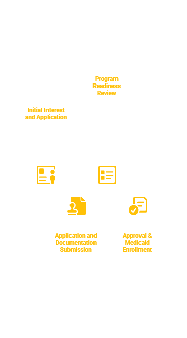 NORTH CAROLINA INDIVIDUAL GOODS AND SERVICES PROVIDER