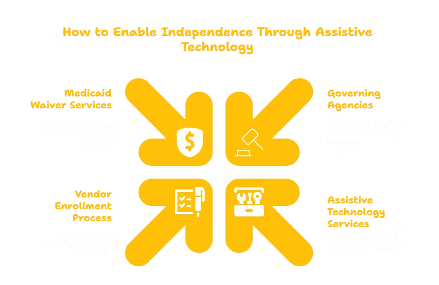 Assistive Technology Services in Arizona