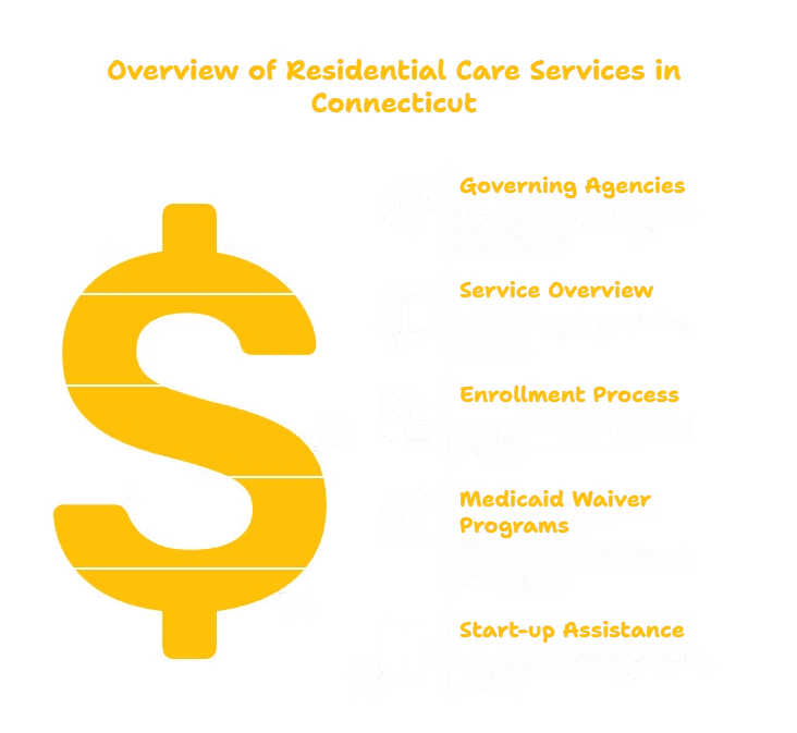 RESIDENTIAL CARE SERVICES PROVIDER IN CONNECTICUT