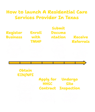 RESIDENTIAL CARE SERVICES PROVIDER IN TEXAS