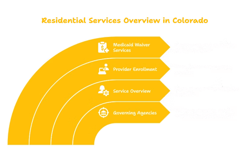 RESIDENTIAL SERVICES PROVIDER IN COLORADO