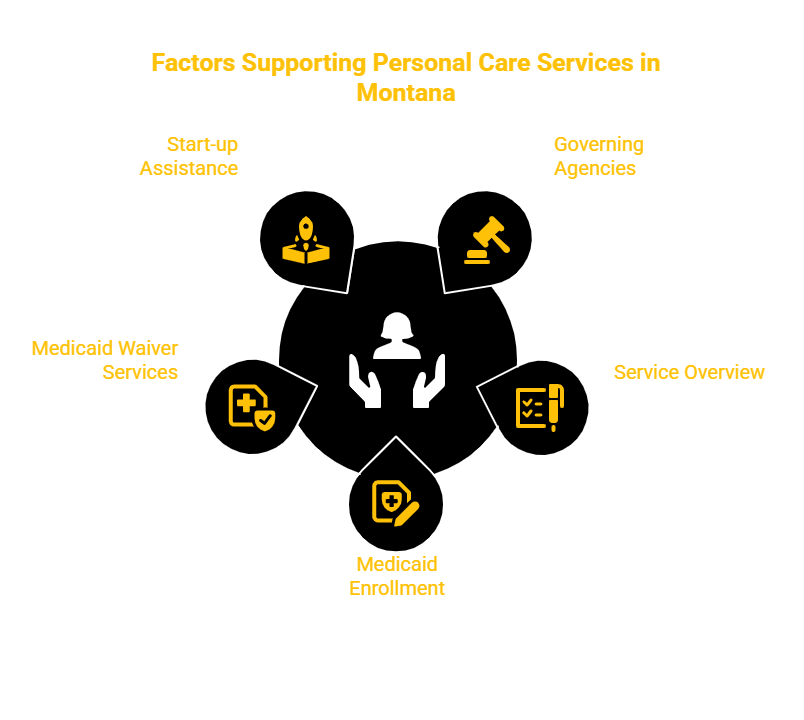 MONTANA PERSONAL CARE SERVICES PROVIDER