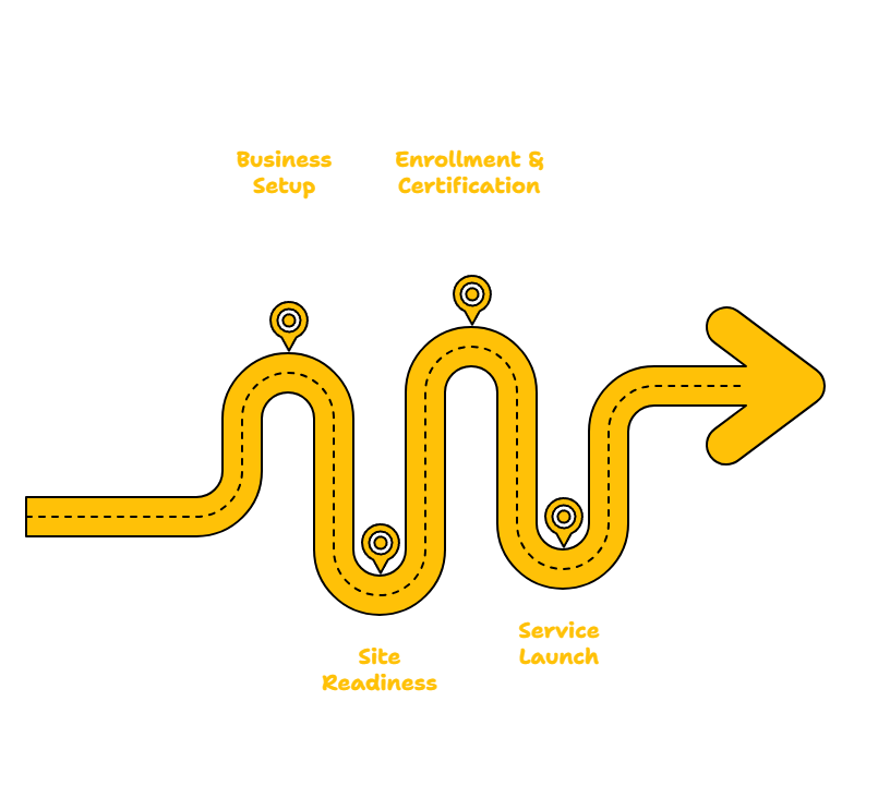 OKLAHOMA RESIDENTIAL SUPPORT SERVICES PROVIDER
