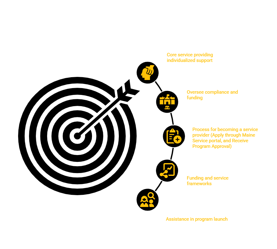 MAINE CASE MANAGEMENT PROVIDER