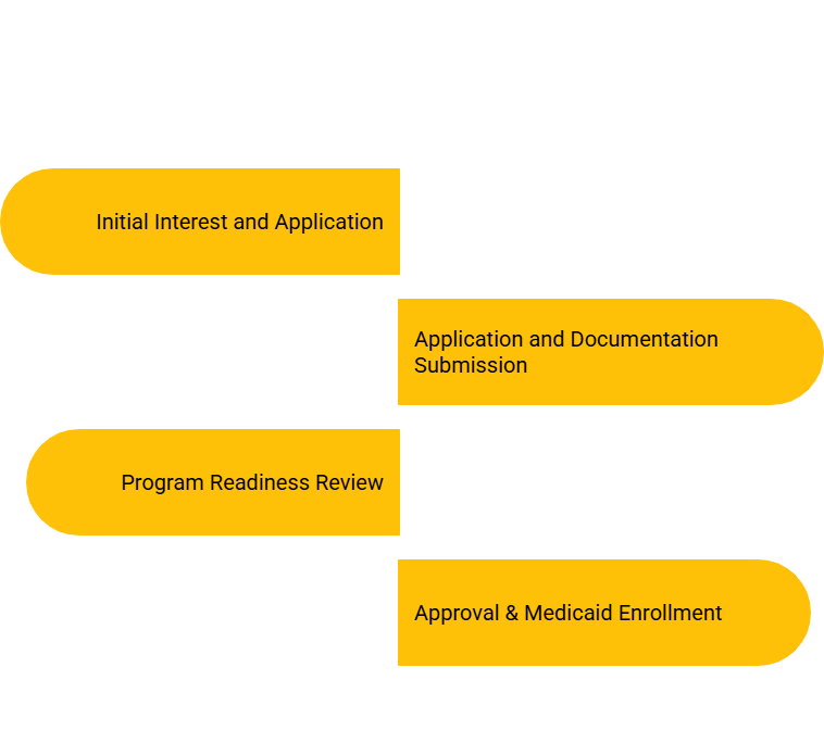 NEW HAMPSHIRE SKILLED NURSING SERVICES PROVIDER