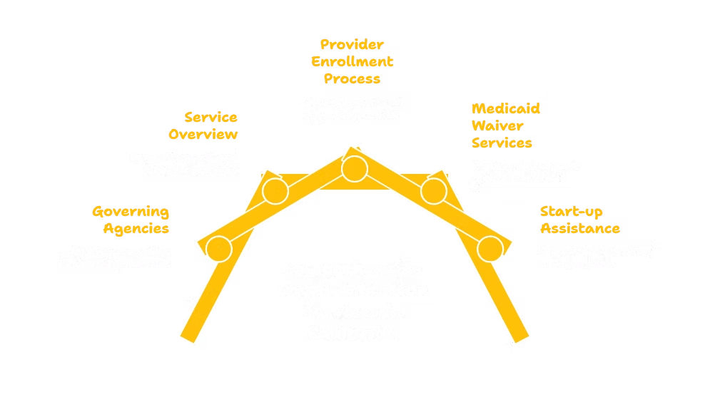 DAY HABILITATION SERVICES PROVIDER IN CALIFORNIA